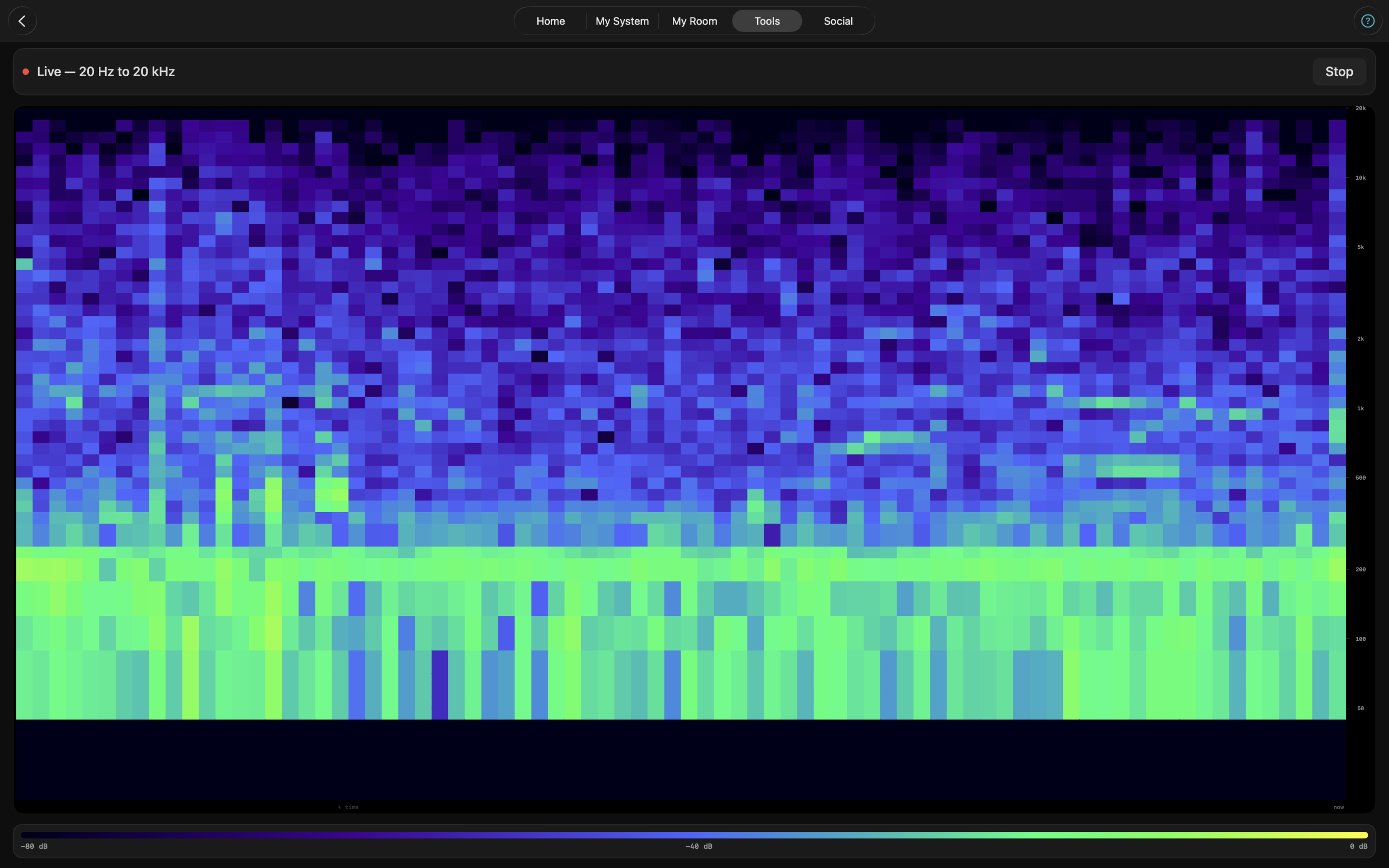 Spectrogram