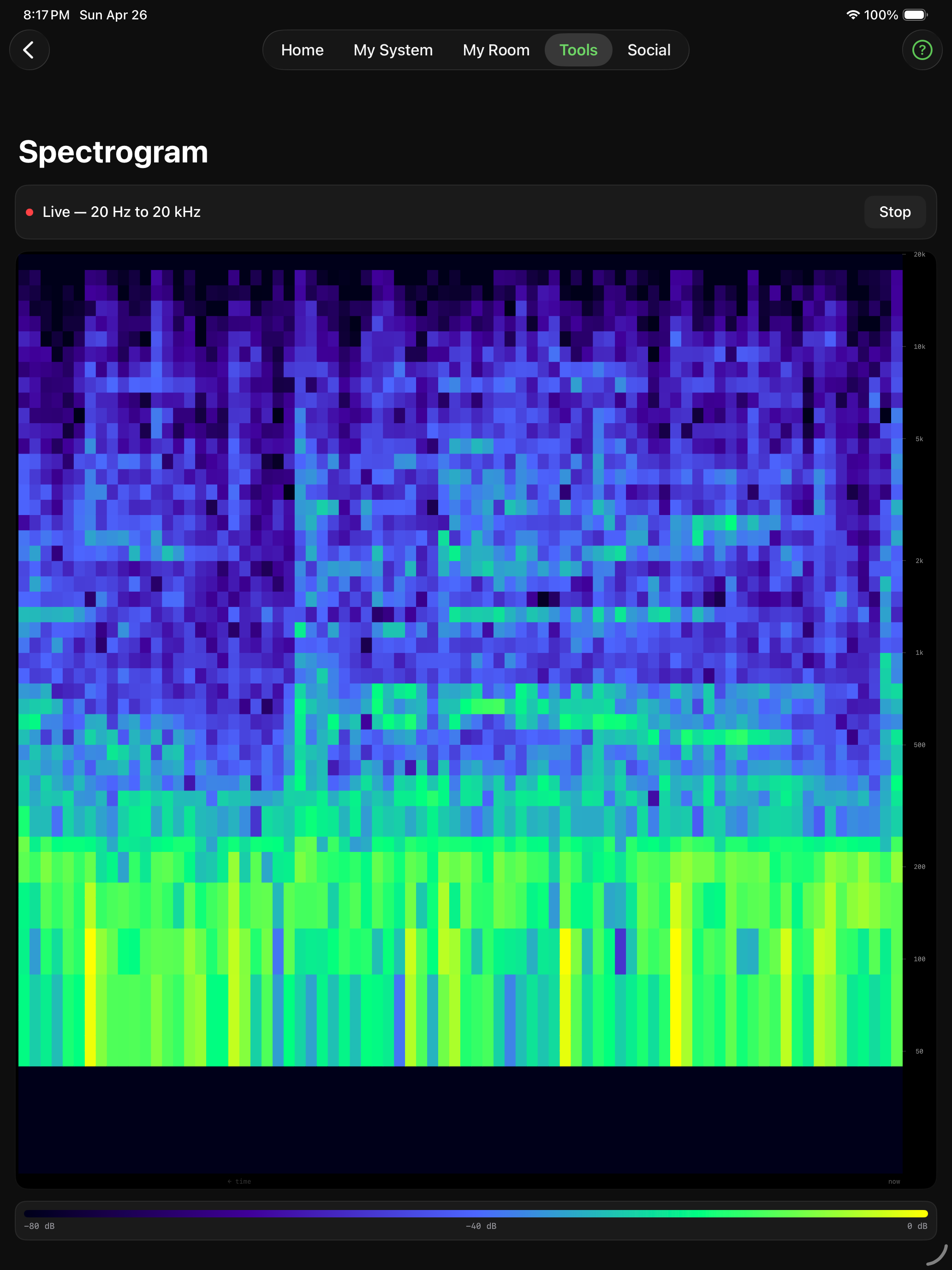 Spectrogram