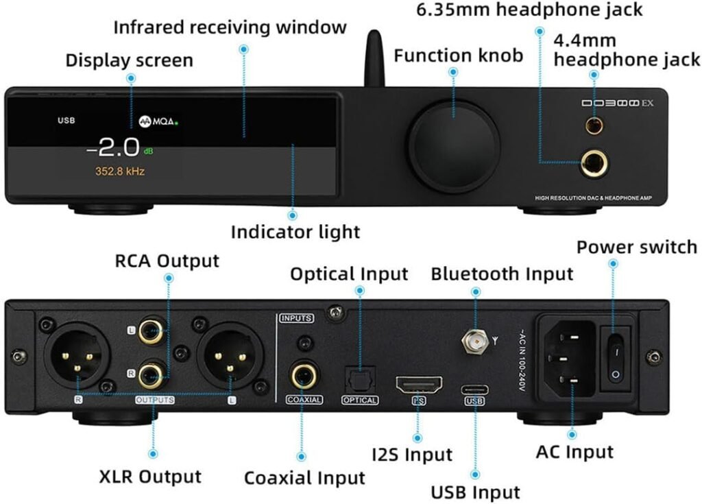 SMSL DO300EX HiFi MQA DAC Headphone Amplifier AK4191 AK4499EX XMOS XU-316 USB/Optical/Coaxial/IIS Input RCA/XLR/4.4mm/6.35mm Headphone Output Home Audio DAC Preamp(Silver)